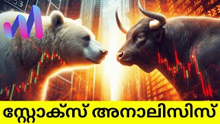 Technical Analysis Malayalam [upl. by Johnsten]