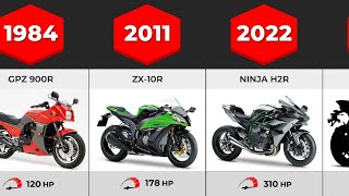 Evolution of Kawasaki Ninja  1984  2023 [upl. by Kelila]