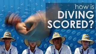 How is Diving Scored [upl. by Oilicec]