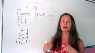 The Maths Prof Factors amp Multiples [upl. by Ilana]