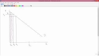 Intermediate Microeconomics Consumer Surplus [upl. by Mientao364]