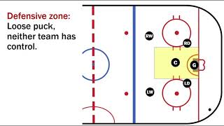 Basic hockey positions defensive zone [upl. by Llenoj]