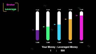 Trading Terms Explained  Simplified [upl. by Ettenwad]