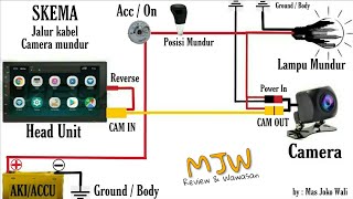 Cara Memasang Kamera Mundur Kamera Parkir Lengkap dengan skemanya by MasJokoWali [upl. by Leirbag]