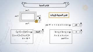 تشويقات  قياس المحيط [upl. by Ycats24]