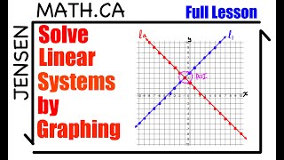 Solve a Linear System by Graphing  jensenmathca  grade 10 [upl. by Ojiram690]