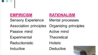 13 Empiricism vs Rationalism [upl. by Fleck]