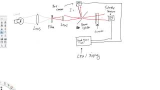 Blood Gas Machines Measuring PaO2 amp Haemoximetry Part 2 [upl. by Travus]