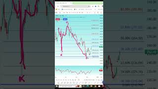 BHEL Share Latest News  BHEL Share Target  BHEL Share Analysis  BHEL Share News  BHEL Share [upl. by Harrad]