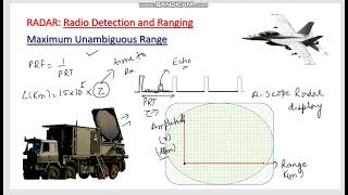 Lecture 2 Maximum Unambiguous range of Radar [upl. by Anole266]