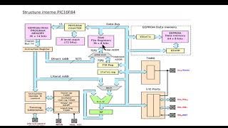 cours PIC16F84 PART1 INTRODUCTION [upl. by Mathe]