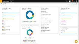 SolarWinds Service Desk Overview [upl. by Allehcim364]