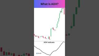 Mastering the ADX Indicator [upl. by Meyeroff]