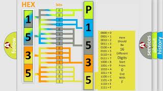 DTC Oldsmobile P1535 Short Explanation [upl. by Atiuqa]