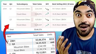 Improve the Look and Feel of Tables and Matrix in Power BI [upl. by Haskel957]