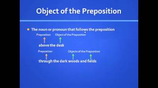 Prepositional Phrases [upl. by Leary]