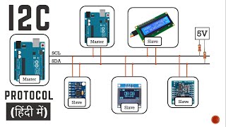 Complete I2C Communication Protocol explained in Hindi [upl. by Eeryk]