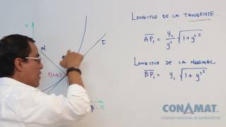 Longitud de la subtangente y la subnormal segunda parte [upl. by Komarek]