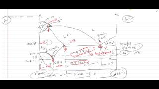 solubility of carbon in various phases in FEC diagram lecture 4 hindi [upl. by Airreis]