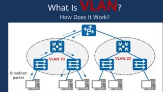 Virtual LAN VLAN BCT025 Virtual Local Area Network  What is VLAN How VLAN works BCT025 [upl. by Ecnerewal]