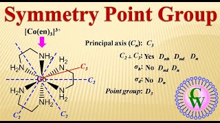 Symmetry point group [upl. by Connelly]