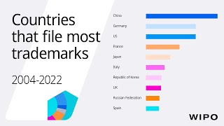 Countries with Highest Trademark Filing Activity Top 10 from 20042022 [upl. by Kikelia446]