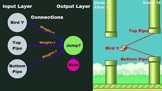 AI Teaches Itself to Play Flappy Bird  Using NEAT Python [upl. by Dewees555]