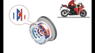 comment fonctionne un embrayage multi disque [upl. by Thurnau]