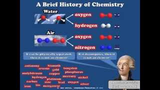 A Brief History of the Periodic Table [upl. by Yrac]