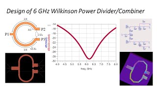 Design Simualtion of Wilkinson Power Divider Combiner using Keysight ADS [upl. by Manard]