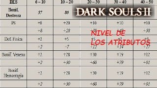 DARK SOULS 2  NIVEL DE LOS ATRIBUTOS [upl. by Gelya]