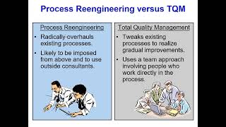 Process Reengineering Vs TQM [upl. by Atirec]