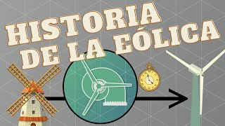 La HISTORIA del AEROGENERADOR  La energía eólica  PATRULLA RENOVABLE [upl. by Danit]