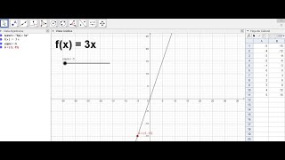 E1 GEOGEBRA Representacion grafica de una función fx3x [upl. by Krutz212]