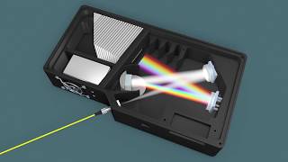 How Does a Spectrometer Work [upl. by Ches]