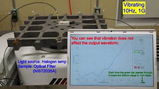 MEMSFPI spectroscopic module  Stability under vibration [upl. by Jamille]