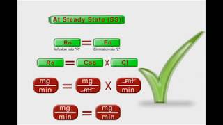 Pharmacokinetcs animation Steady State Equation [upl. by Leryt263]