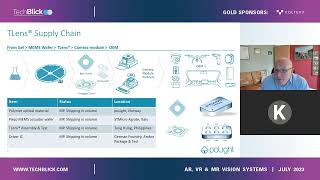 poLight Tunable Optics presentation at TechBlick virtual event [upl. by Ihn]