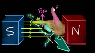 Right hand generator rule [upl. by Mishaan]