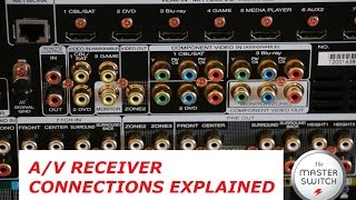 How To Use Headphone With Yamaha Av Receiver Any AV Receiver [upl. by Gnouhc794]