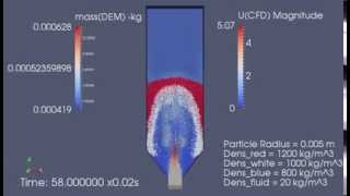 Hopper Fluidized Bed [upl. by Toh]