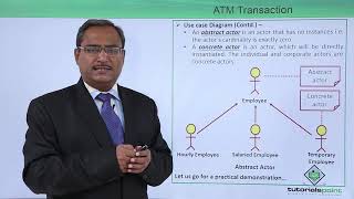 UML  ATM Transaction  Use Case Diagram [upl. by Trammel572]