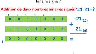 les nombes binaires signés [upl. by Ulane]