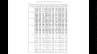 Binomial Distribution Using the Probability Tables [upl. by Ahsote466]