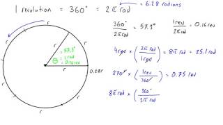 Radians revolutions and degrees [upl. by Otokam]