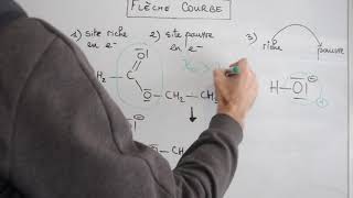 Terminale Spé Synthèse et réactivité en chimie organique  notion de flèche courbe [upl. by Nylarat207]