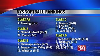 New York State Softball Rankings [upl. by Eniamrahs79]