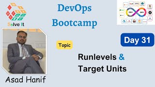 Day 31  Part A  Demystifying Init and Systemd  DevOps Bootcamp  Asad Hanif  Urdu [upl. by Changaris758]