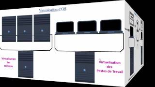 Comprendre la virtualisation darija [upl. by Yejus]