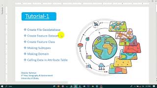 Geodatabase Design in ArcGIS Feature Dataset Feature Class Subtypes Domain Attribute Table [upl. by Aynna520]